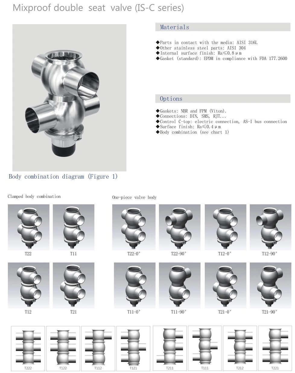 Donjoy Doppelsitz-Mixproof-Ventile für die Verarbeitung von Lebensmitteln und Getränken 2